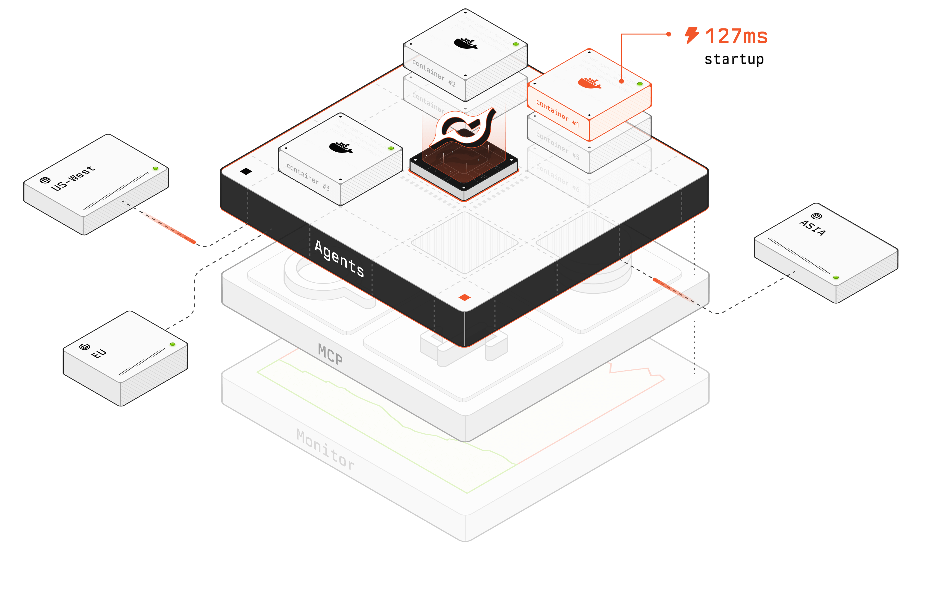 Illustration of how corespeed works